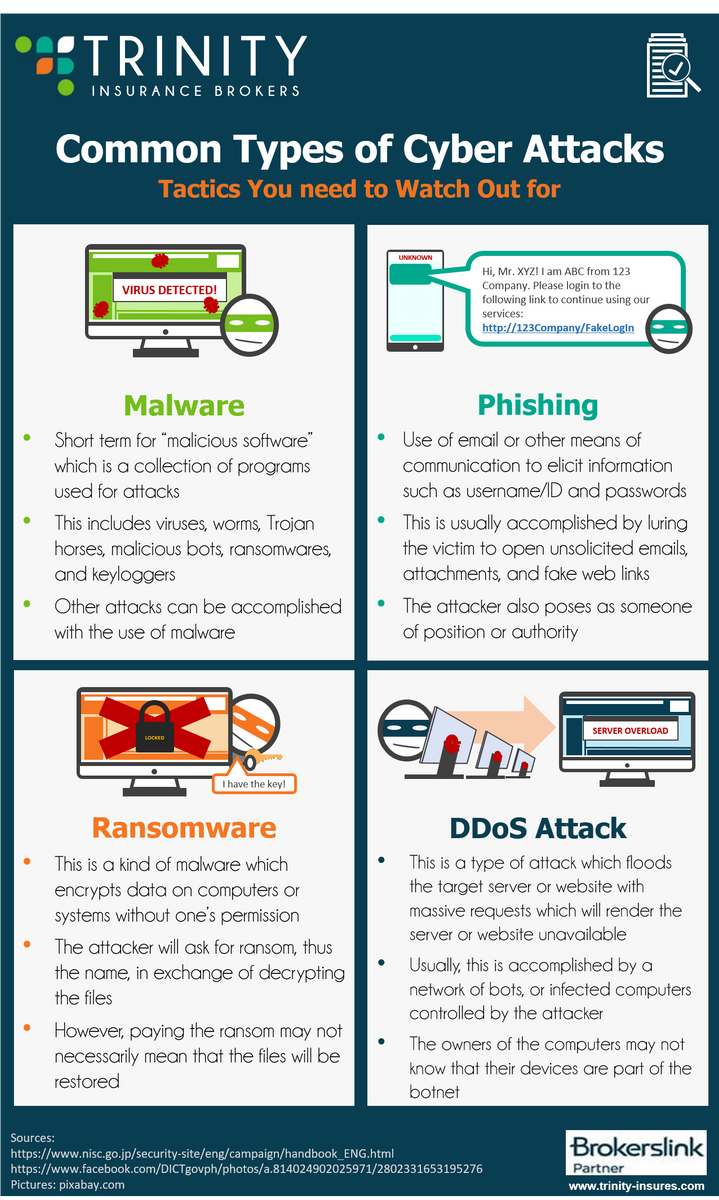 Common Types of Cyber Attacks – Trinity Insurance and Reinsurance ...